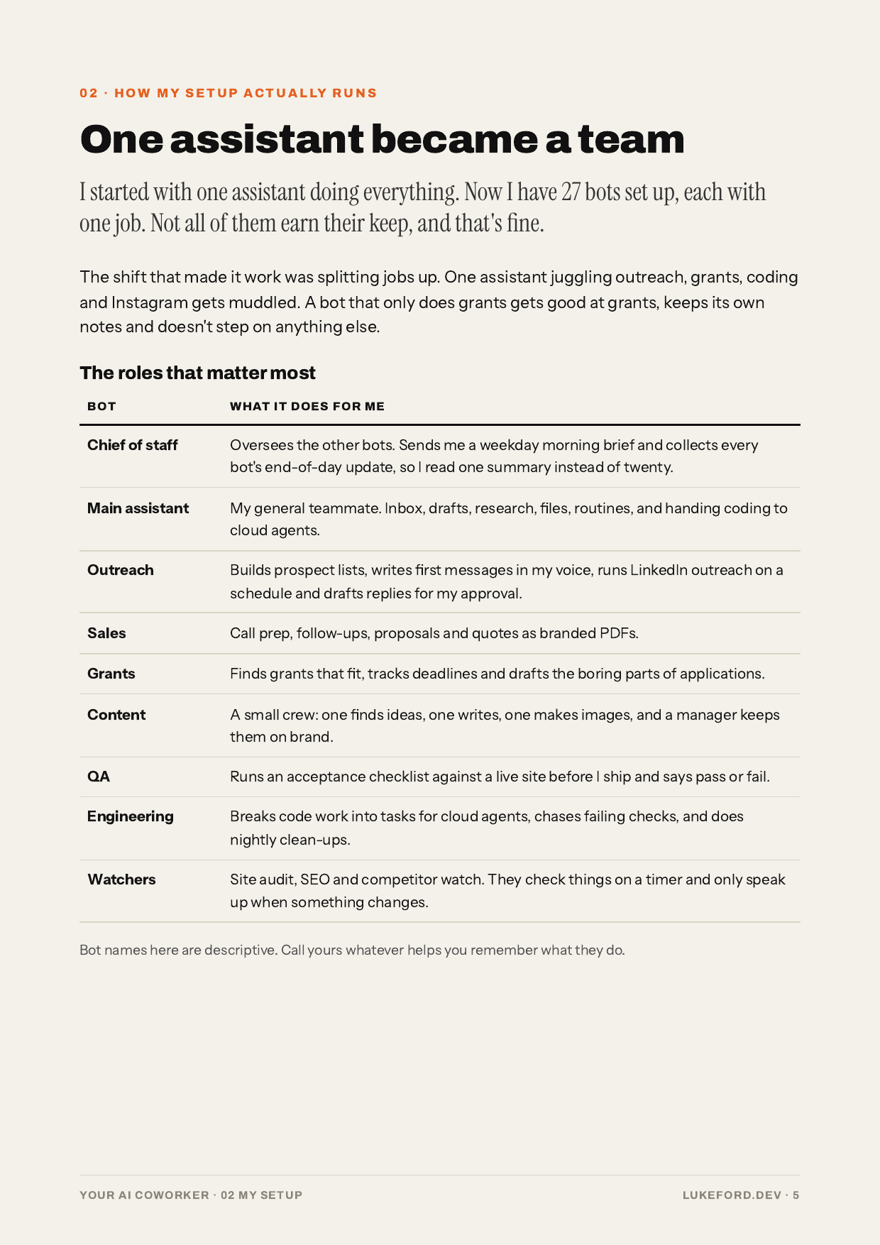 Page 5 of the guide: how my setup actually runs